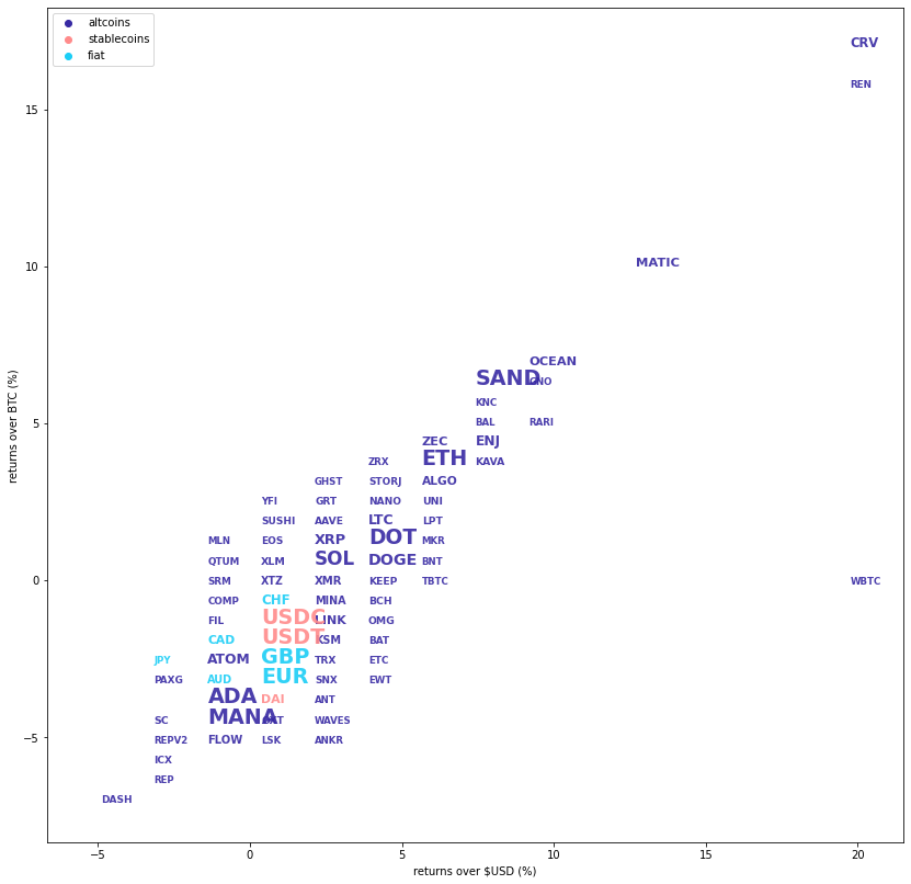 Kraken Daily Market Report for November 23 2021