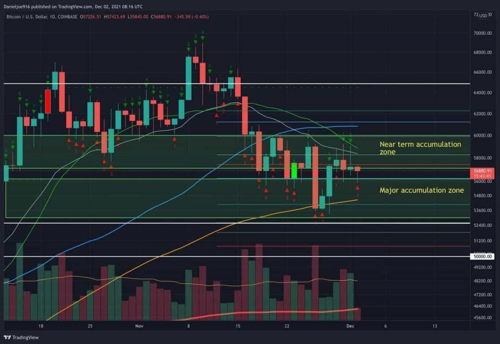 Bitcoin Price Analysis: Is BTC in a Temporary Shakeout or Bearish Momentum Incoming?