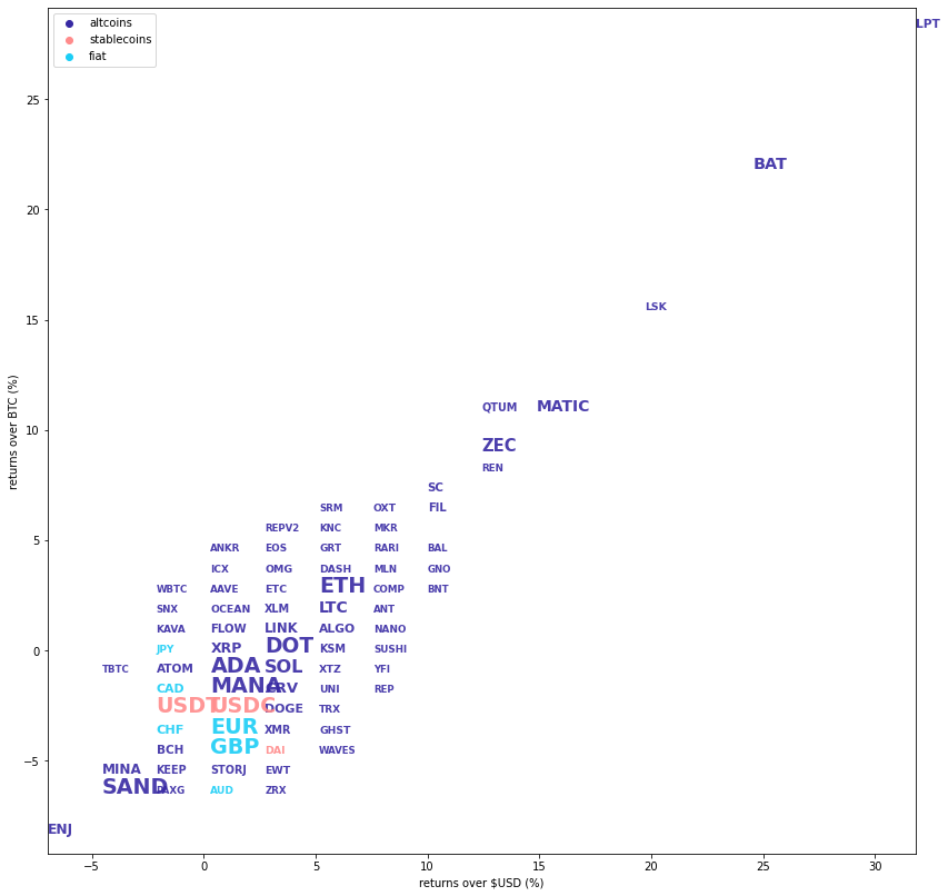 Kraken Daily Market Report for November 25 2021