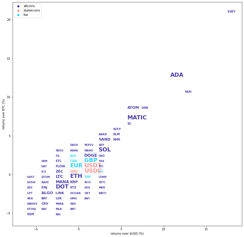 Kraken Daily Market Report for December 02 2021