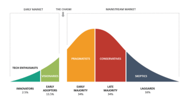 Facing The Chasm: The Future Of Bitcoin And The Metaverse