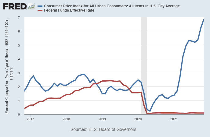 Bitcoin Fluctuates as US Inflation Reaches Its Highest Since 1982