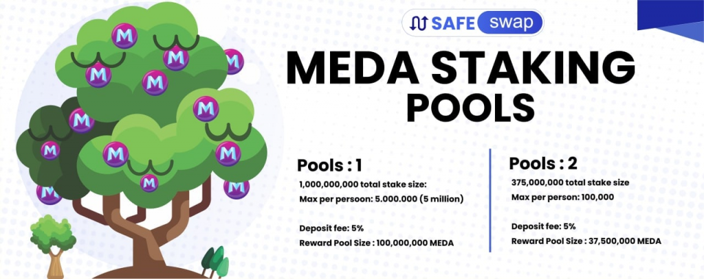 Introducing SafeSwap Online As The Biggest Staking Platform