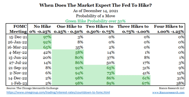How Will Federal Reserve Asset Tapering Impact The Bitcoin Market?