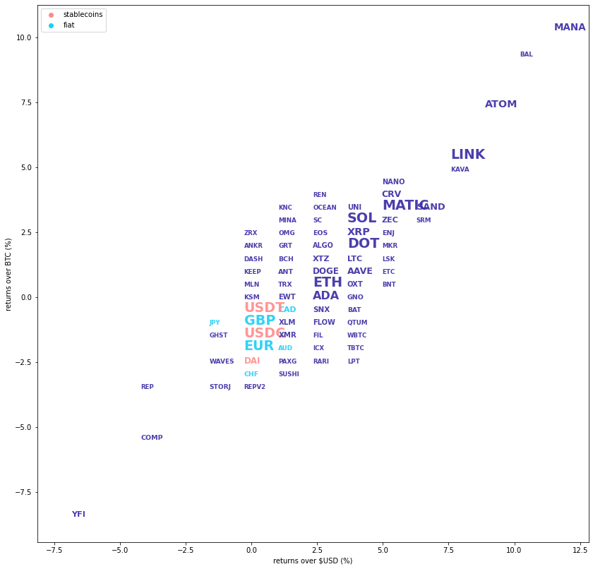 Kraken Daily Market Report for December 18 2021