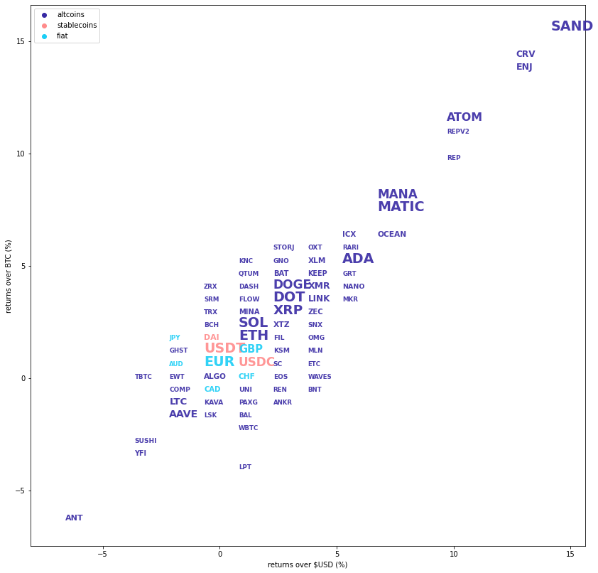 Kraken Daily Market Report for December 25 2021