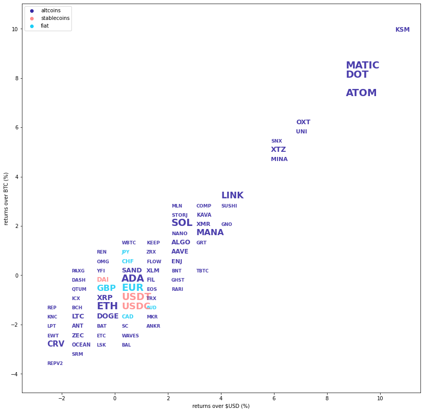 Kraken Daily Market Report for December 26 2021