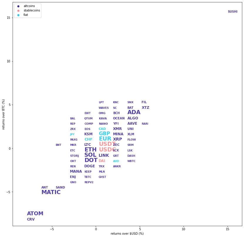 Kraken Daily Market Report for December 27 2021