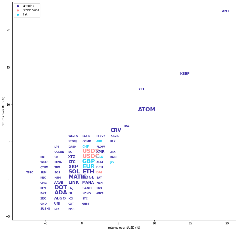 Kraken Daily Market Report for December 31 2021