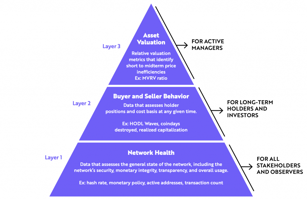 How Investors Should Approach Bitcoin, According to Ark Invest