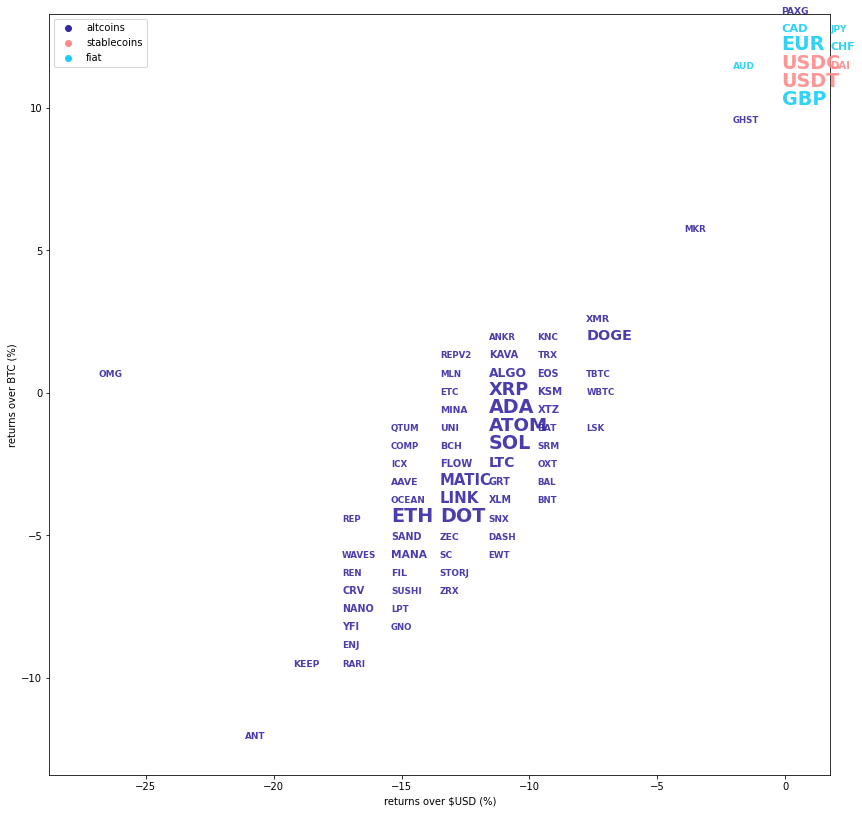 Kraken Daily Market Report for January 21 2022