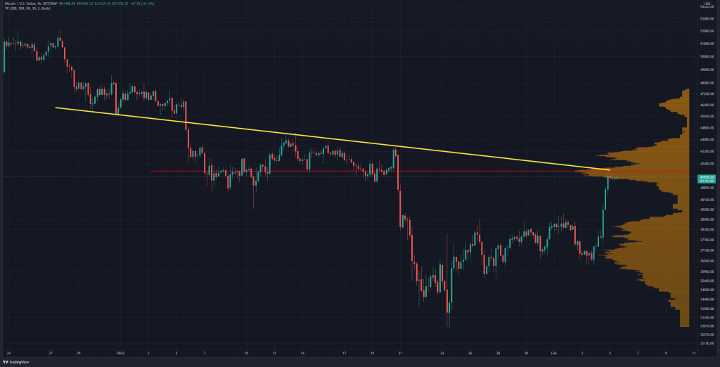 Bitcoin Price Analysis: Following BTC’s Surge Above $41K, What’s the Next Target?