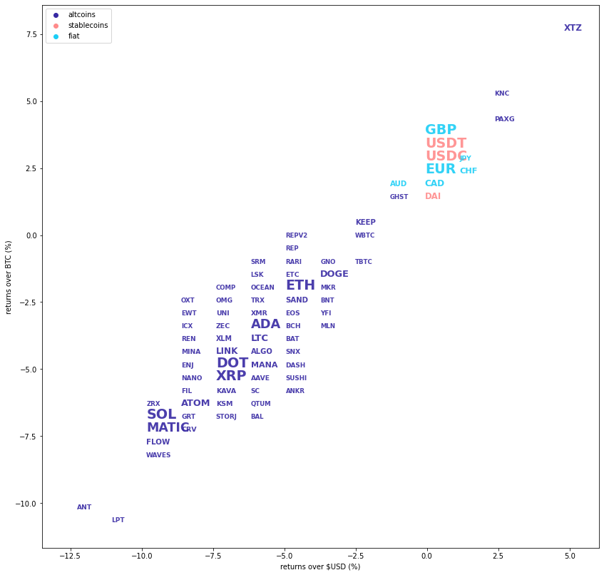 Kraken Daily Market Report for February 11 2022