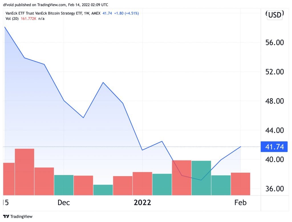 Bitcoin ETFs Remain Popular Among Investors Despite Price Slump