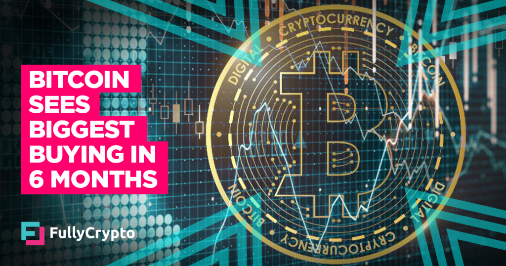 Bitcoin Experiences Biggest Daily Buy Volume for Six Months
