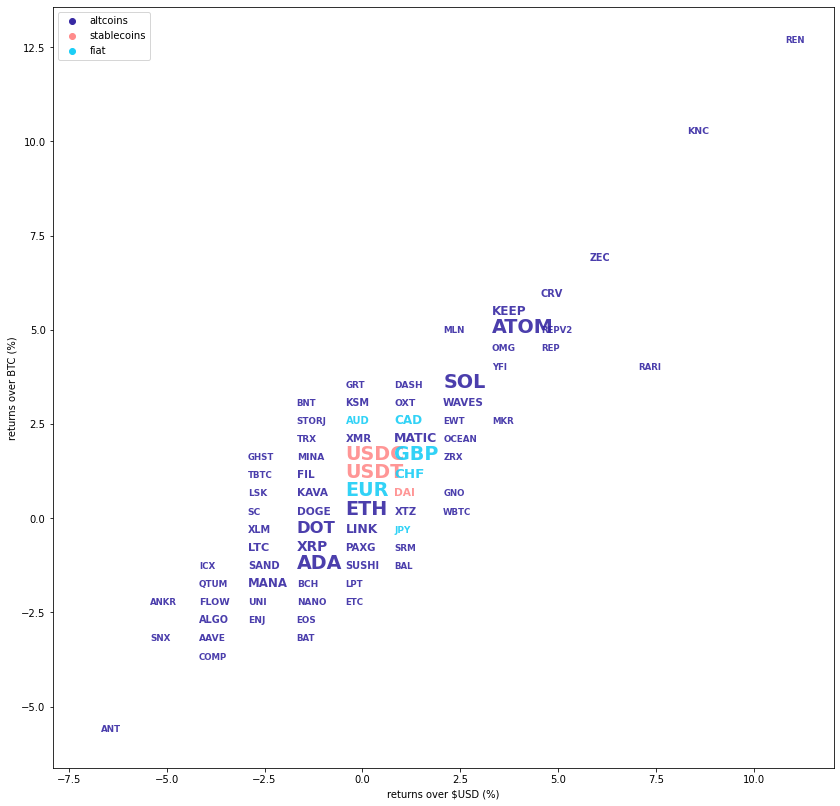 Kraken Daily Market Report for March 02 2022