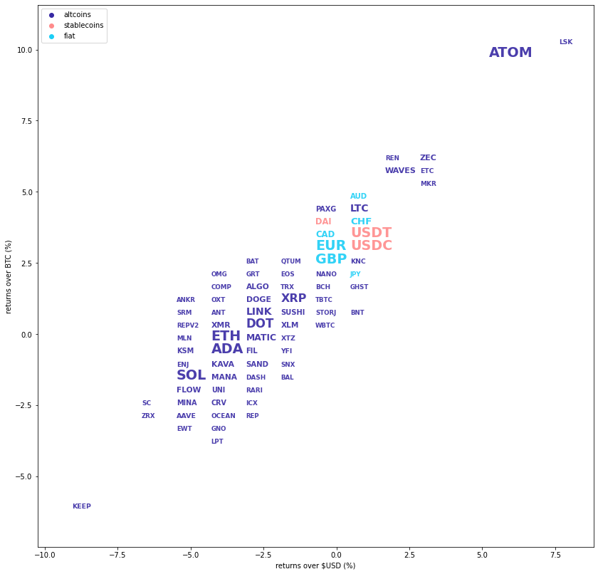 Kraken Daily Market Report for March 03 2022