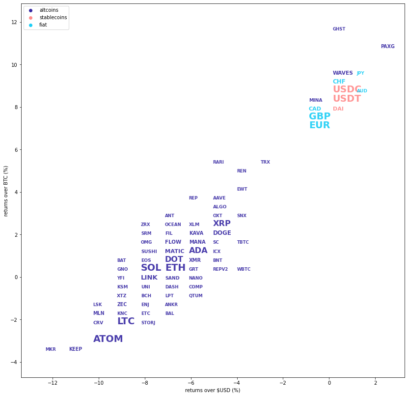 Kraken Daily Market Report for March 04 2022