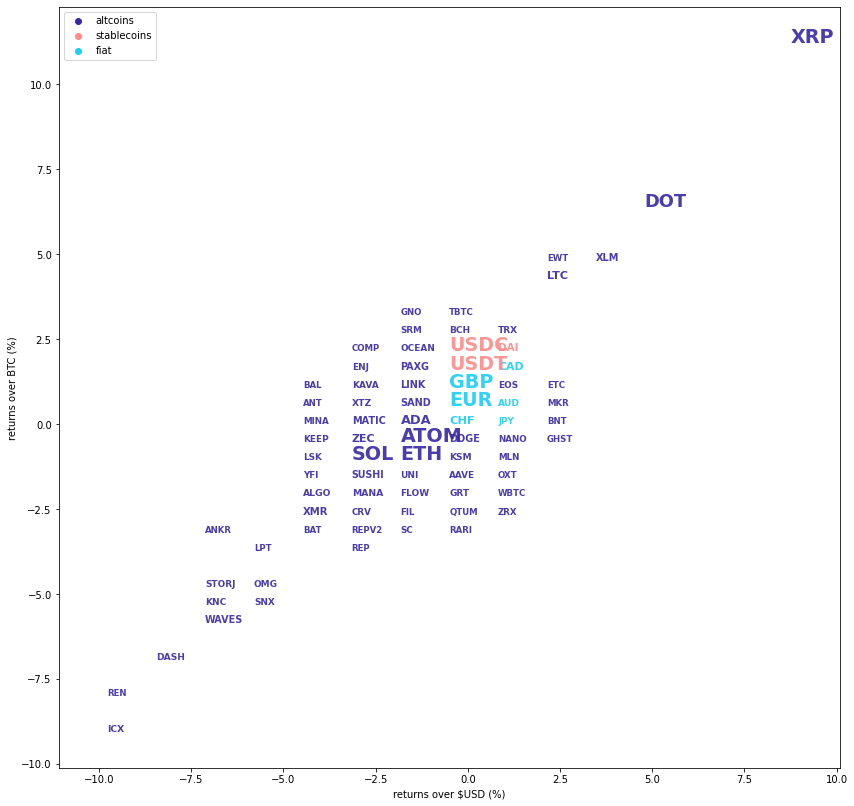 Kraken Daily Market Report for March 11 2022