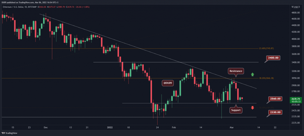 Ethereum Price Analysis: ETH Facing Critical Support Ahead of the New Week