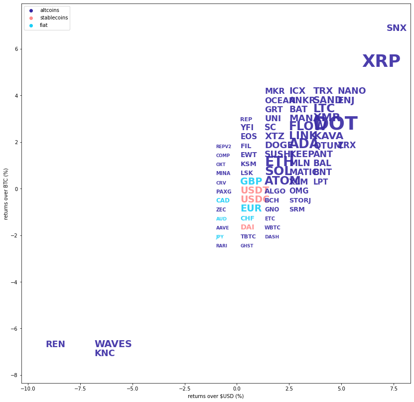 Kraken Daily Market Report for March 05 2022