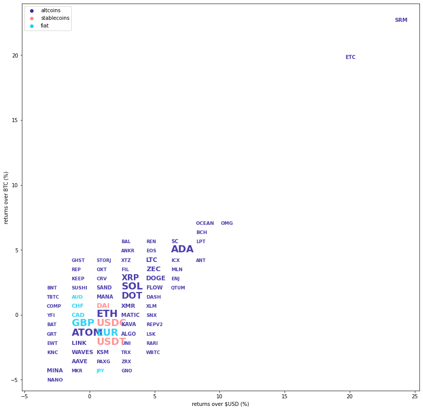 Kraken Daily Market Report for March 19 2022