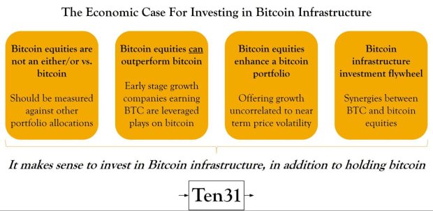 Investing In Bitcoin Infrastructure For The Future