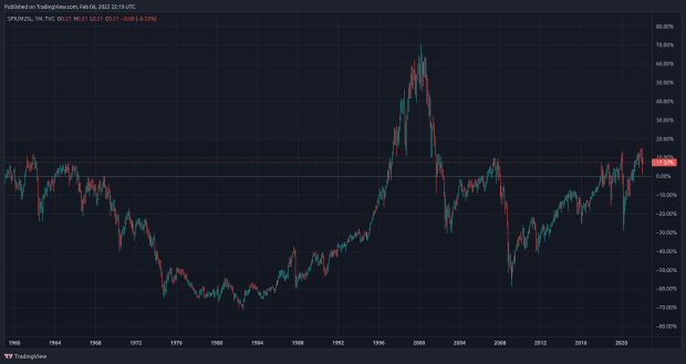 Bitcoin Is On FIRE