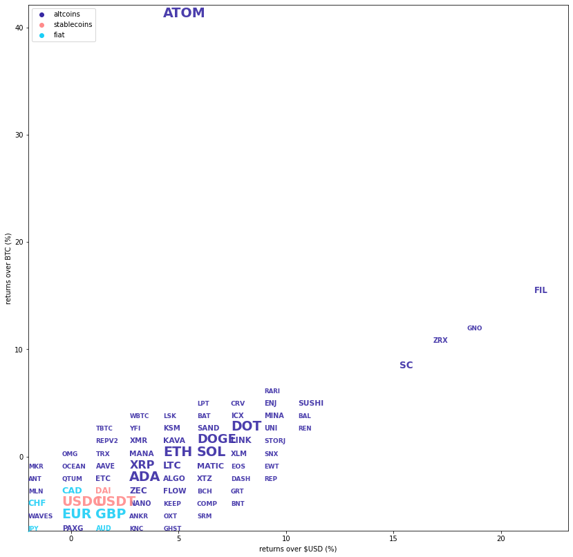Kraken Daily Market Report for March 27 2022