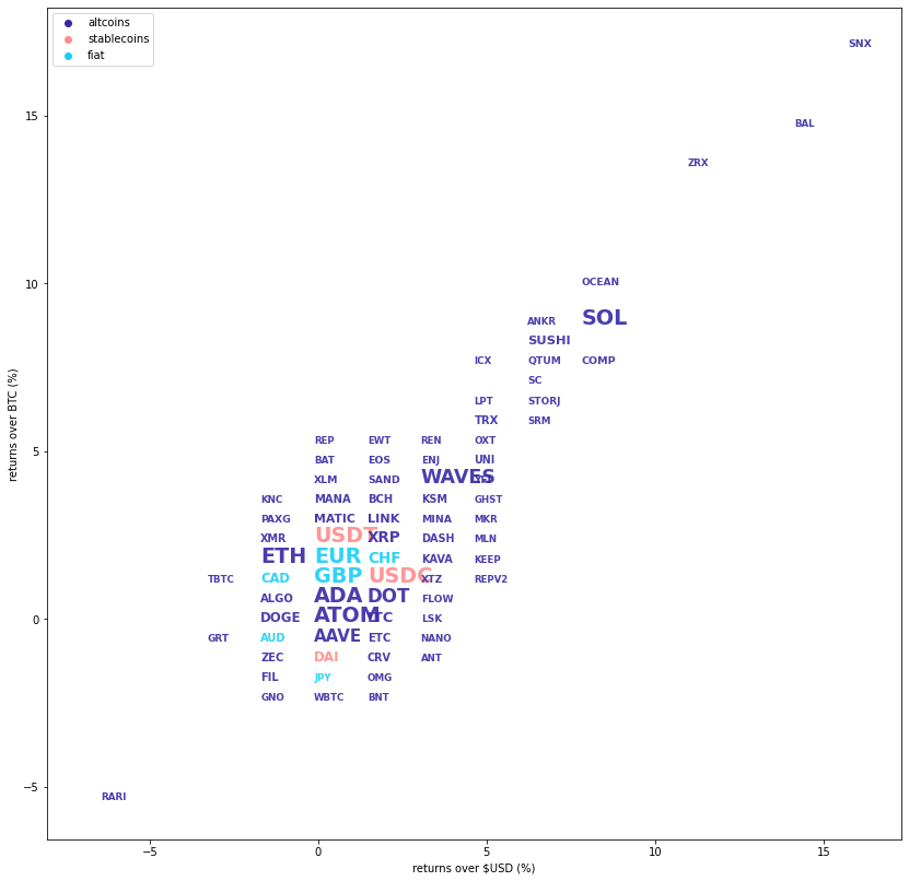 Kraken Daily Market Report for March 30 2022