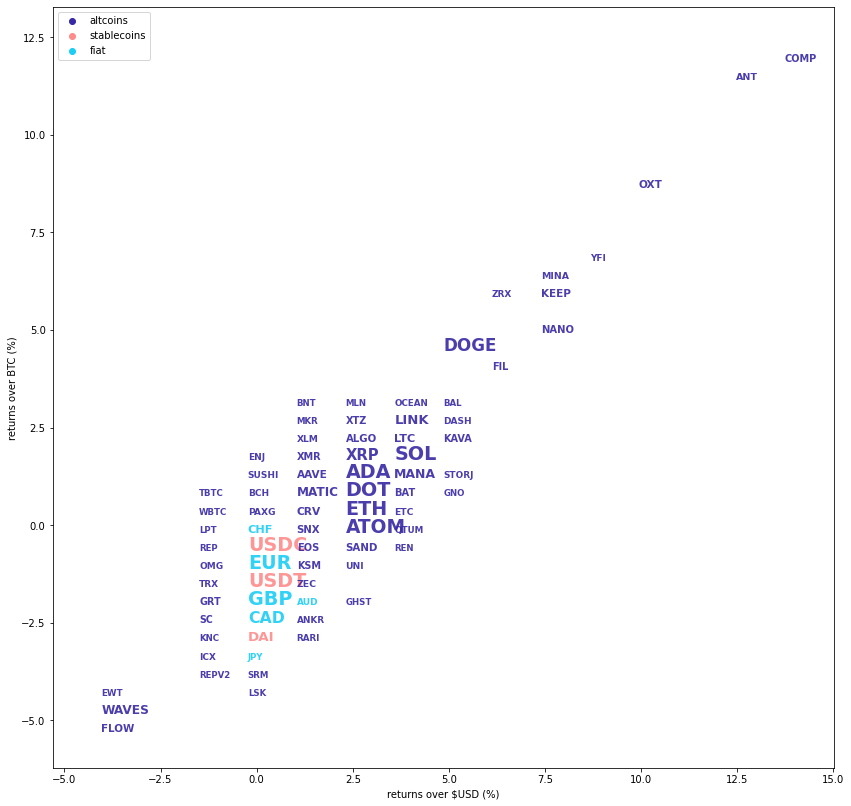 Kraken Daily Market Report for April 03 2022