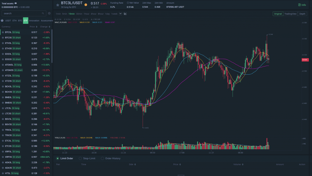 Cryptocurrency Trading Basics