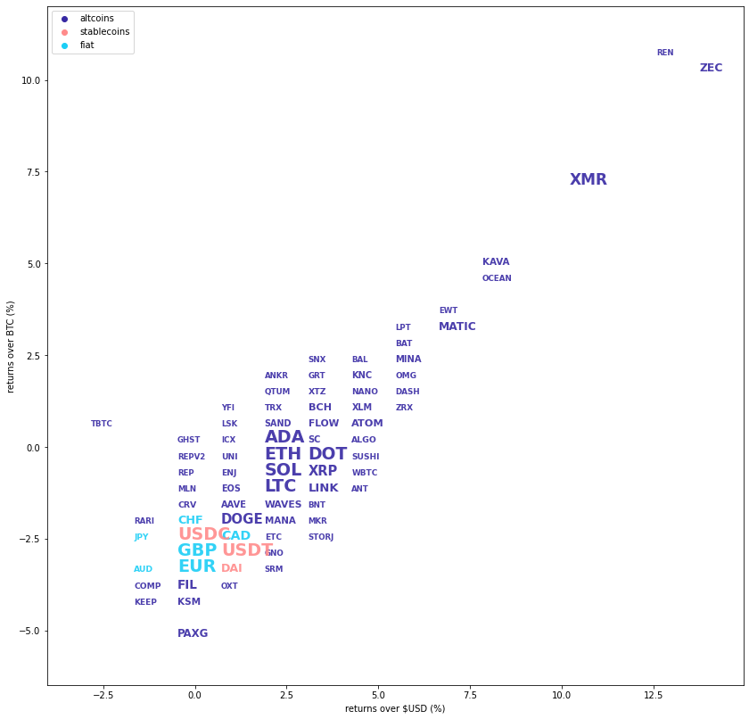 Kraken Daily Market Report for April 18 2022