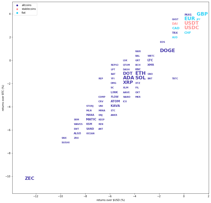 Kraken Daily Market Report for April 29 2022