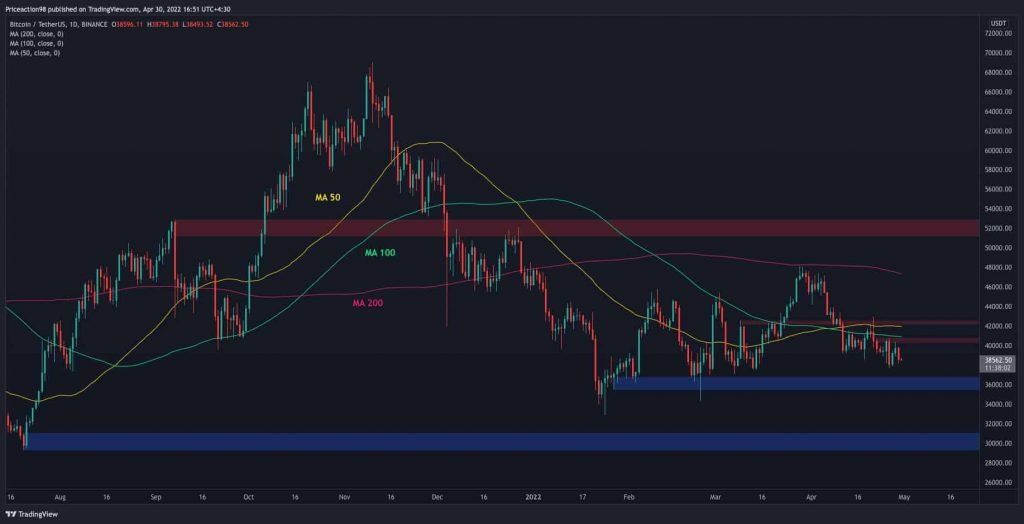 Bitcoin Price Analysis: After Rejecting at $40K, BTC Could Drop to $36K and Below