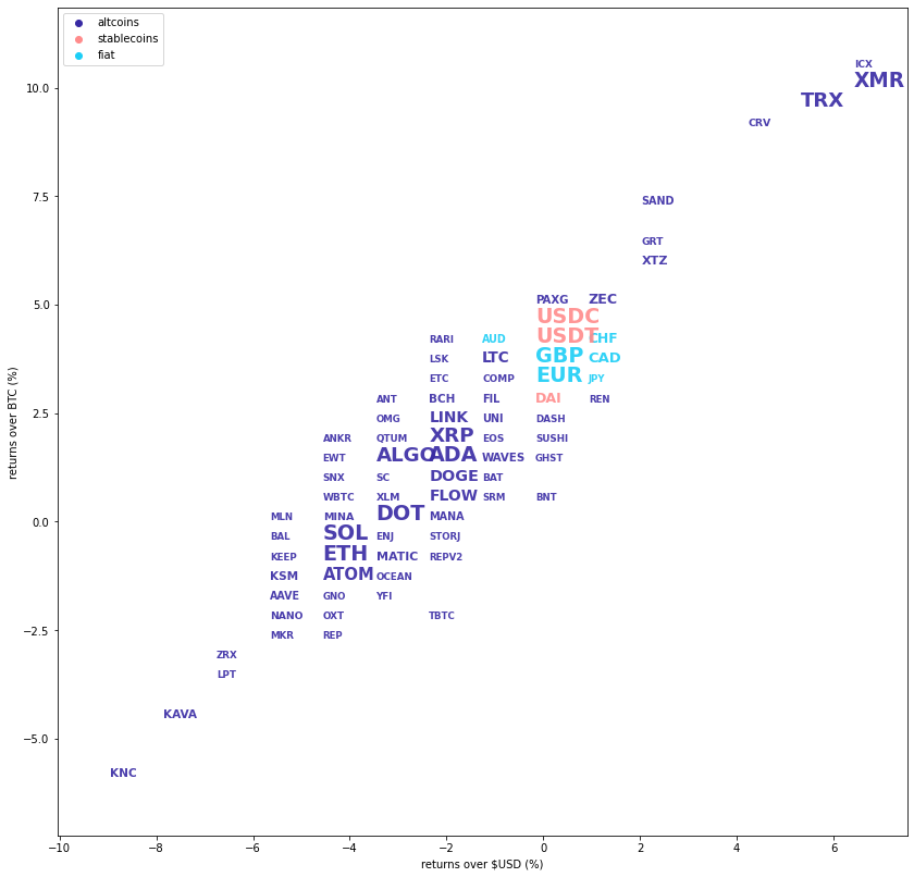 Kraken Daily Market Report for May 08 2022