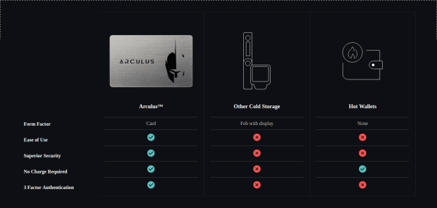 The Problems With Bitcoin Magazine’s Arculus Partnership