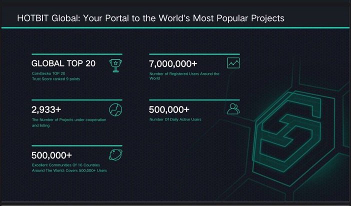 Hotbit – The Pick for Best Crypto Exchange Platform, Supports Multi-cryptocurrencies