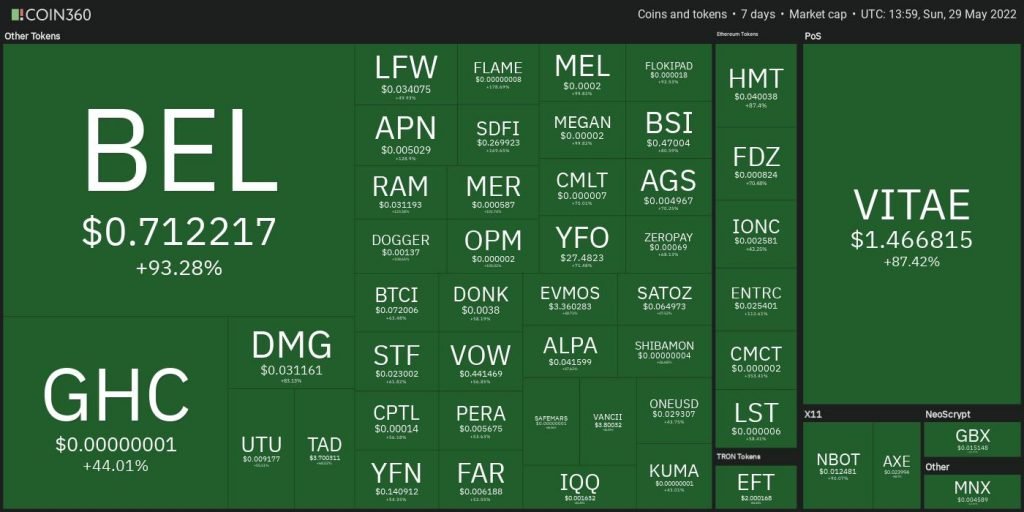 Top 10 Performing Cryptos Of The Week, 22-29 May 2022