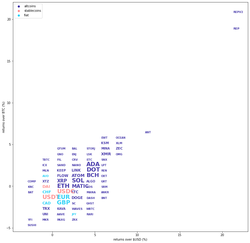 Kraken Daily Market Report for May 29 2022