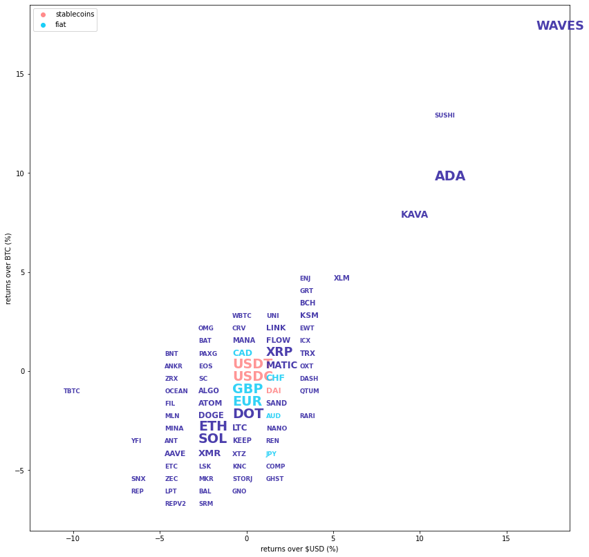 Kraken Daily Market Report for May 31 2022