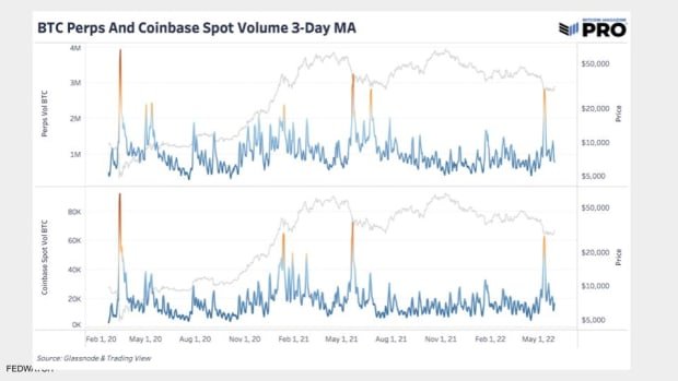 Analyzing The Current Bitcoin Market Cycle