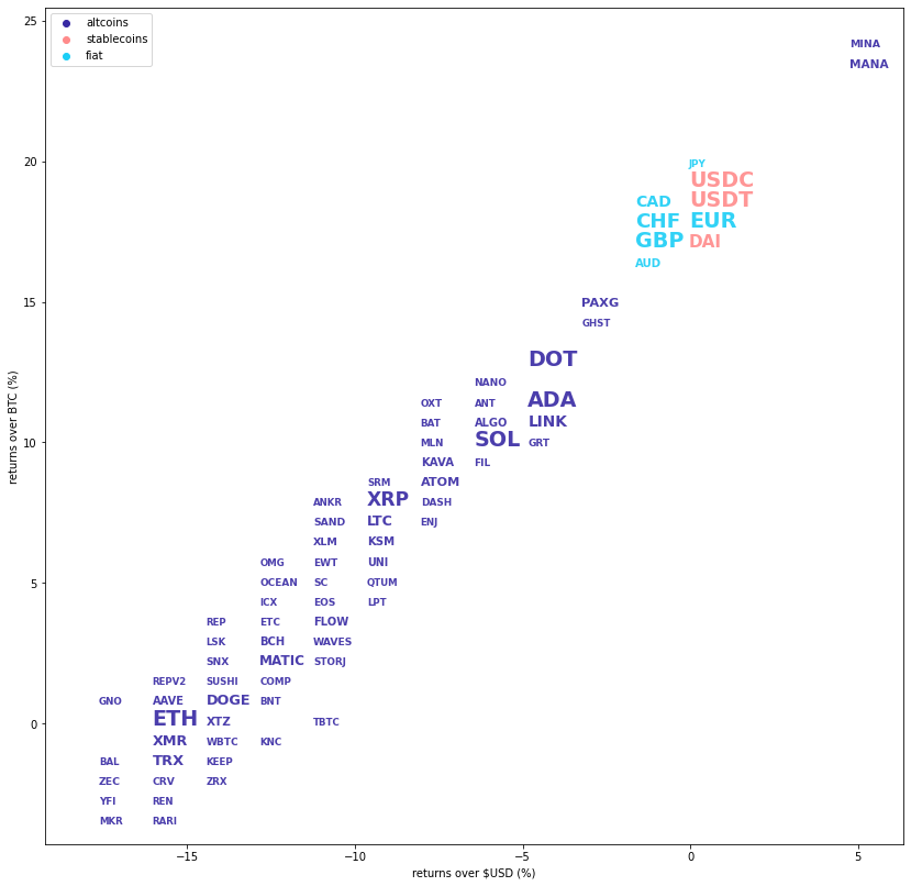 Kraken Daily Market Report for June 13 2022