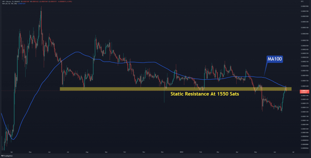 XRP Price Analysis: Following a 10% Rebound, is Ripple’s Bloodbath Over?
