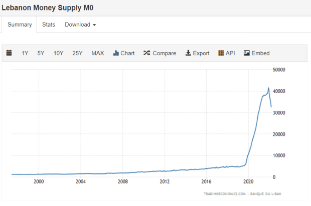 Why Bitcoin Should Be The Saving Choice of Lebanon