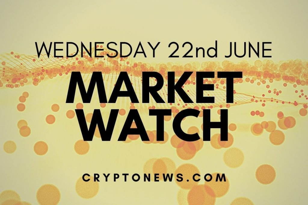 Bitcoin Nears USD 20K, Ethereum Below USD 1.1K, WAVES Rallies, CEL Dumps