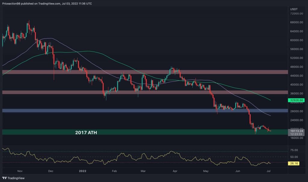 Bitcoin Price Analysis: BTC Facing Huge Decision that Likely Affect the Coming Week