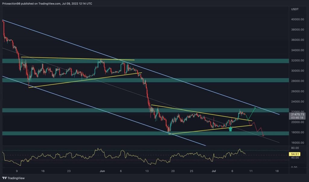 Bitcoin Price Analysis: This Indicator Points that the Bottom is Here or Nearby