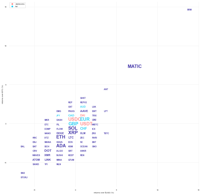 Kraken Daily Market Report for July 08 2022