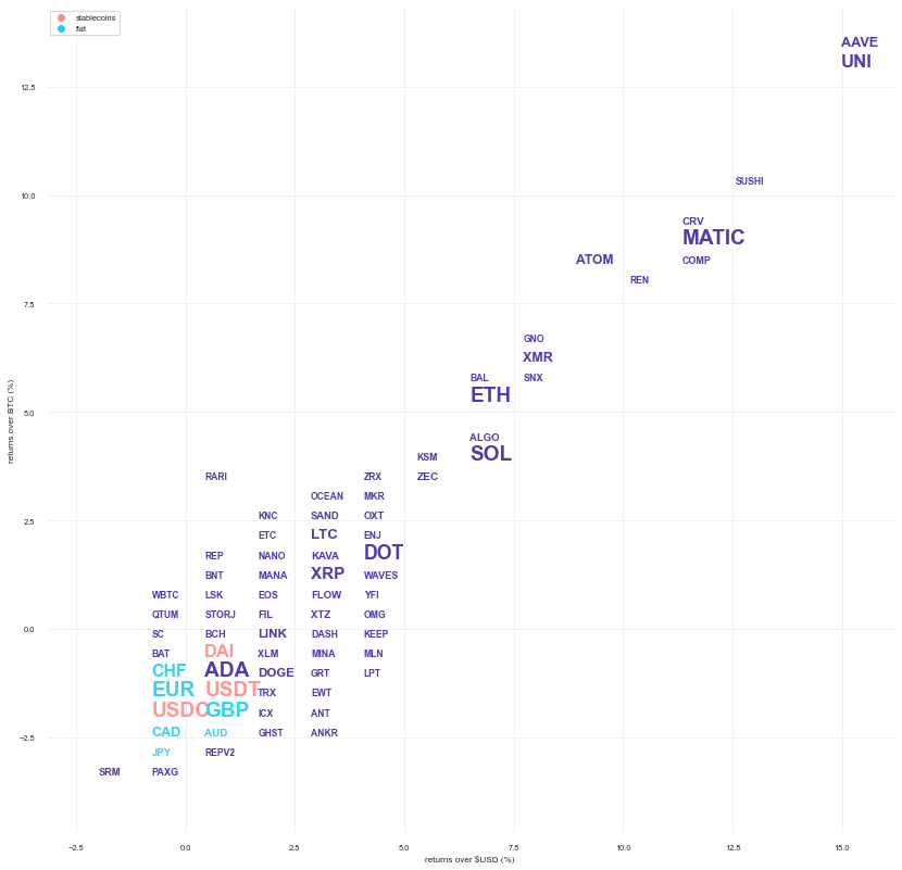 Kraken Daily Market Report for July 14 2022